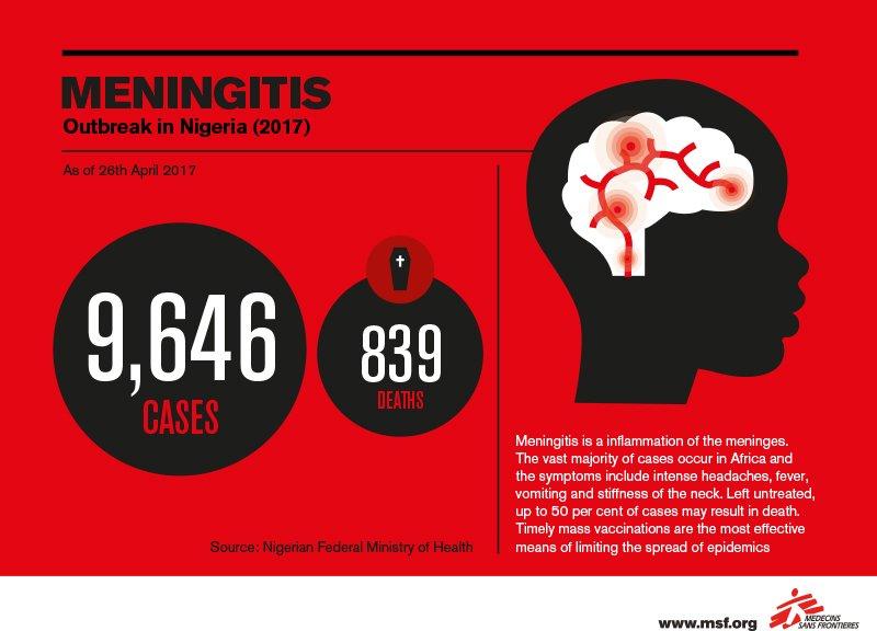 (Meningitis outbreak in Nigeria)