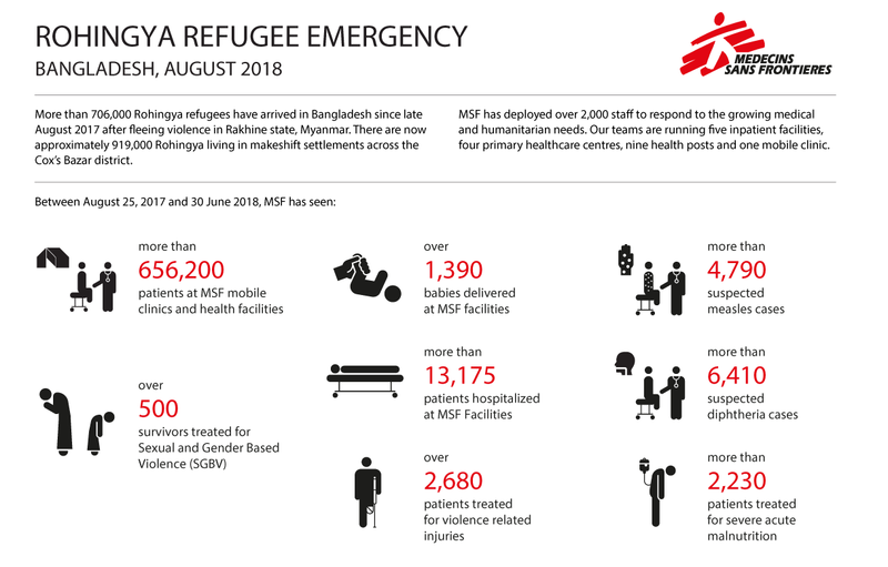 bangladesh_stats_infographic_aug_2018.png bangladesh_stats_infographic_aug_2018.png