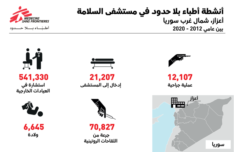infographic_al_salama_msf_v2_ar.png