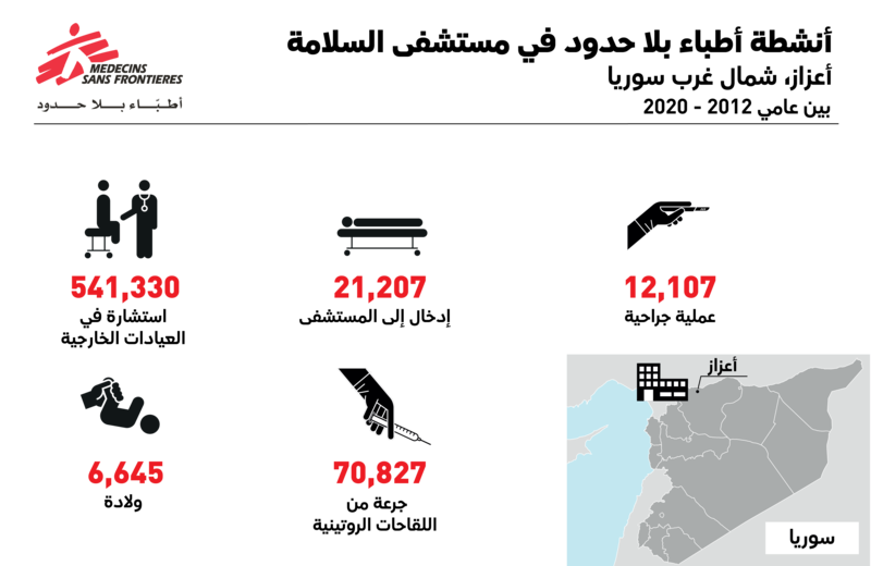 infographic_al_salama_msf_v2_ar.png